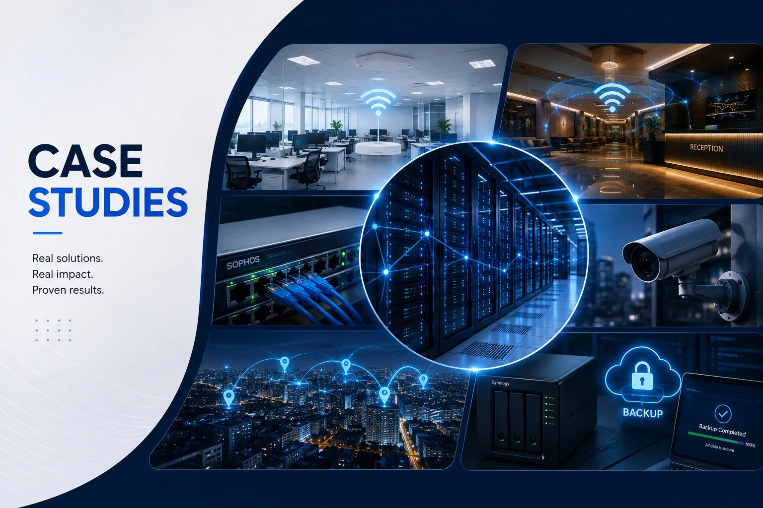 Case Studies — Real solutions. Real impact. Proven results. A collage of deployments: a Wi-Fi-covered open office and hotel reception, a Sophos switch with patched uplinks, a data centre aisle overlaid with a network graph, a CCTV camera above a city skyline, a multi-site link map, and a Synology NAS beside a completed backup.